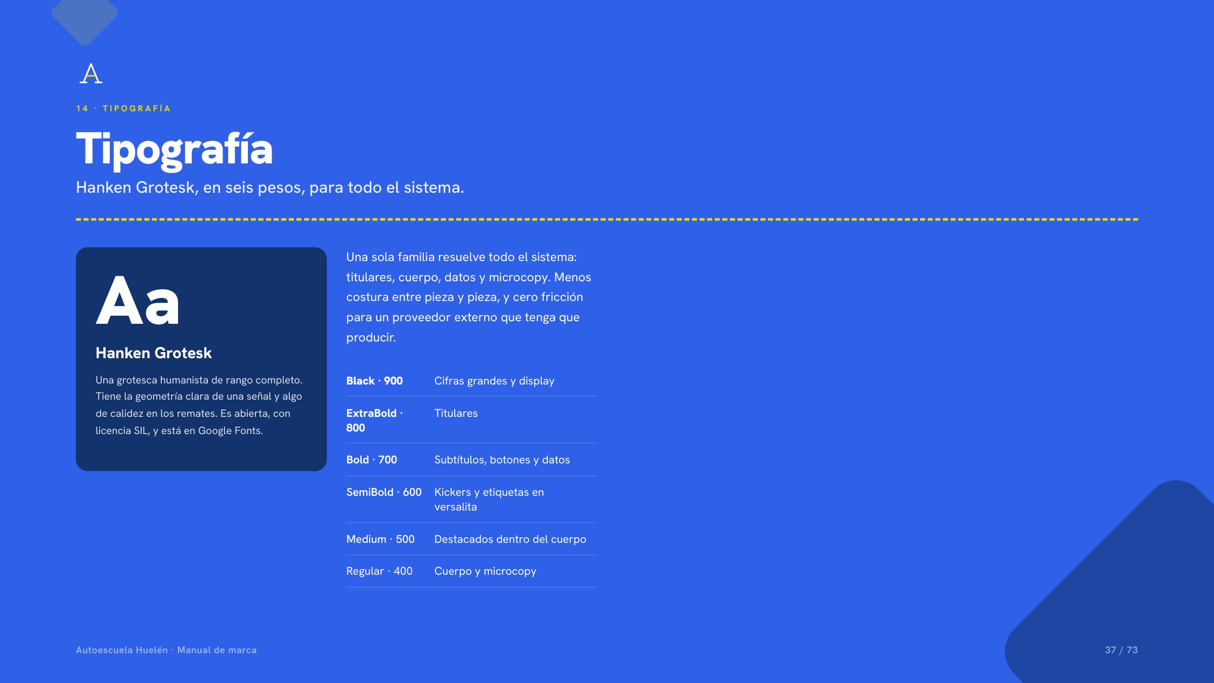 Lámina del manual: Hanken Grotesk en seis pesos sobre azul.
