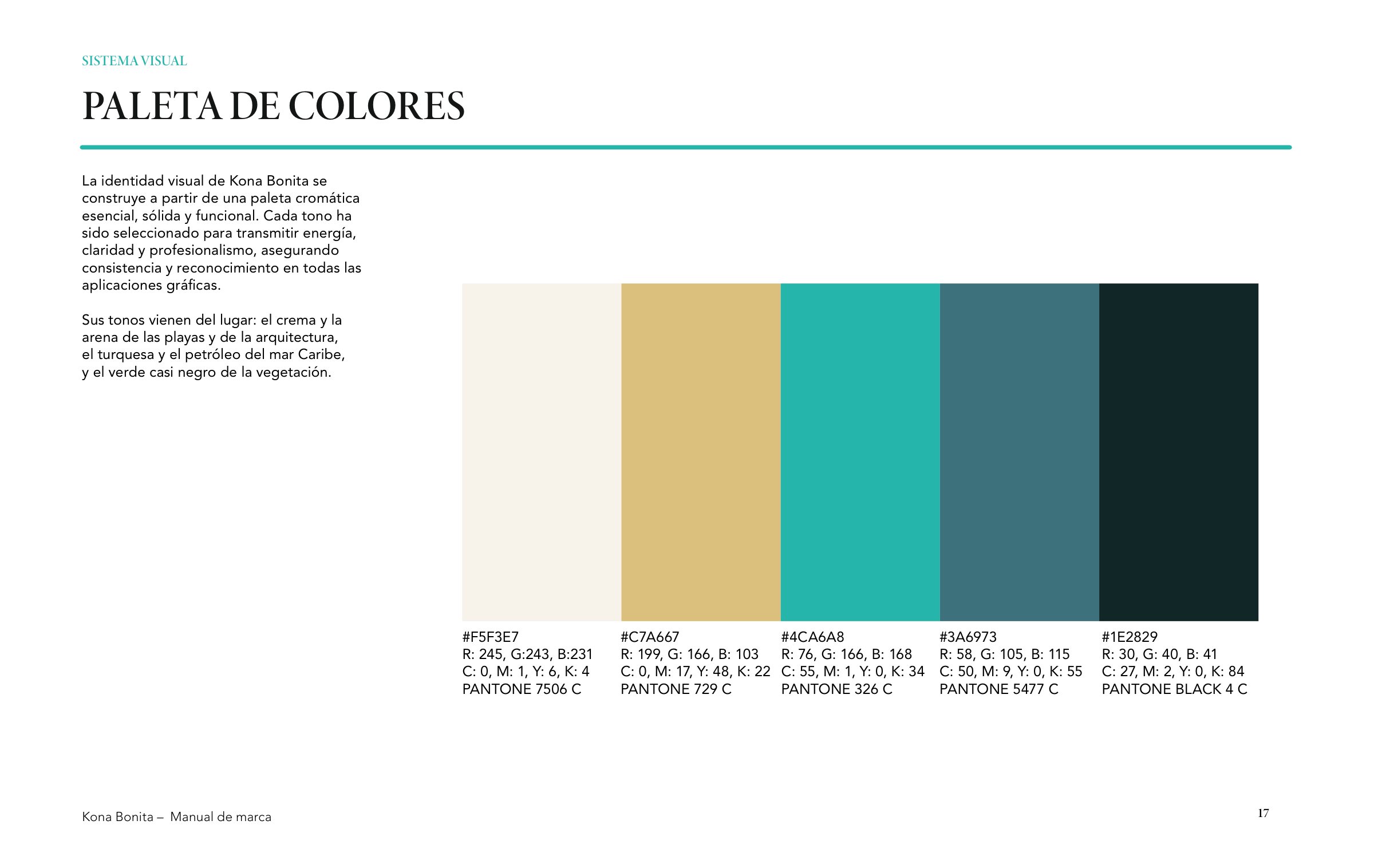 Lámina de la paleta de Kona Bonita: crema, arena, turquesa, petróleo y verde casi negro, con sus valores de color.