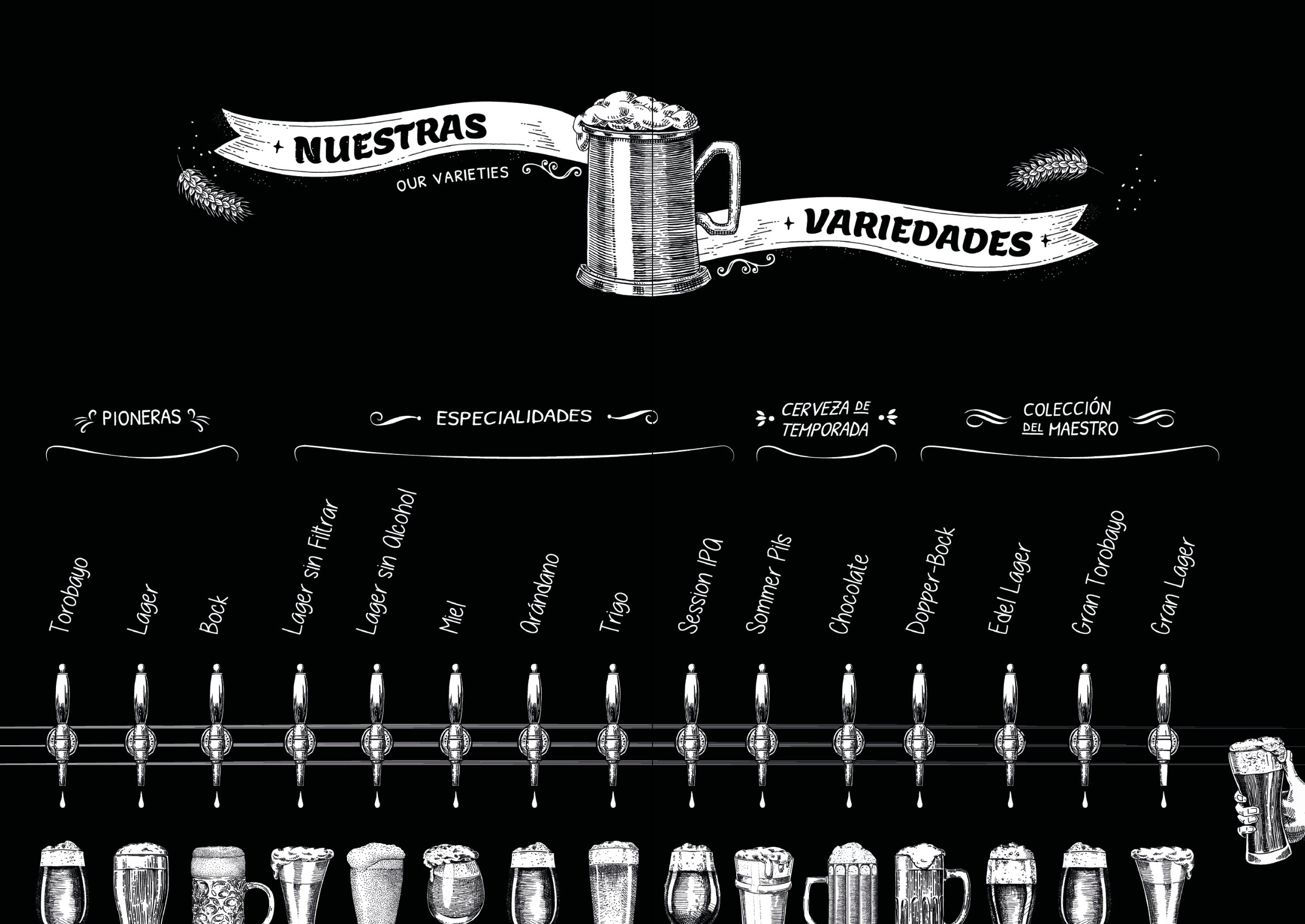 Doble página negra con aspecto de pizarra: «Nuestras variedades», con una llave y un vaso dibujados para cada cerveza.